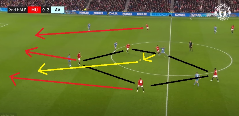 Ten Hag đã cho M.U sử dụng 1 khối đội hình rất dày 4-5 người